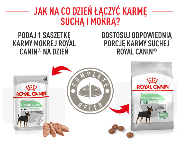 ROYAL CANIN CCN Mini Digestive Care sausas maistas suaugusiems šunims, mažų veislių, turintiems jautrią virškinimo sistemą 3 kg
